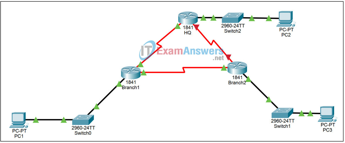 11.6.3 Lab - OSPF Troubleshooting Answers 2