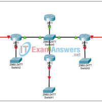 11.7.1 Packet Tracer - Skills Integration Challenge Answers 3