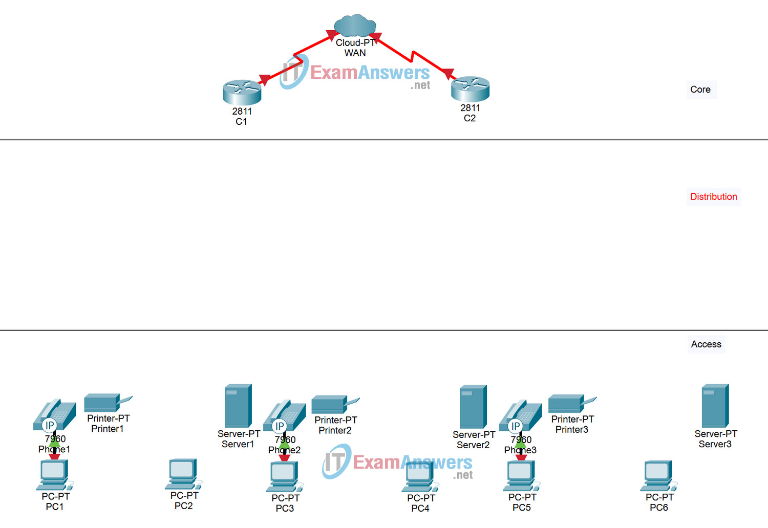 1.2.4 Packet Tracer - Build a Hierarchical Topology Answers 2