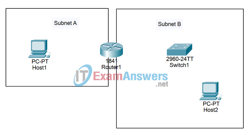 1.3.1 Packet Tracer - Review of Concepts from Exploration 1 Answers 8