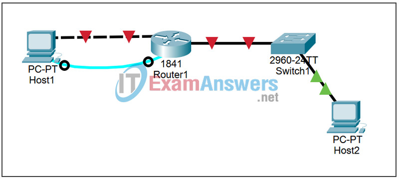 1.3.3 Packet Tracer - Troubleshooting a Small Network Answers 3