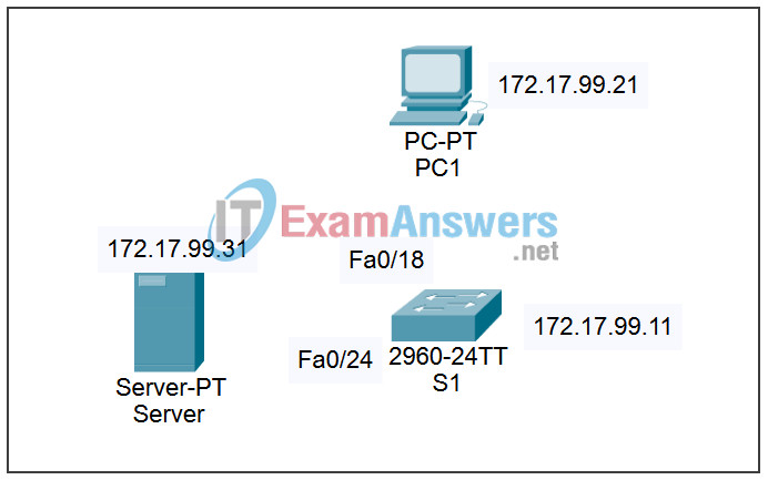 2.3.8 Packet Tracer - Configuring Basic Switch Management Answers 2