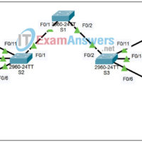 3.5.1 Packet Tracer - Basic VLAN Configuration Answers 15