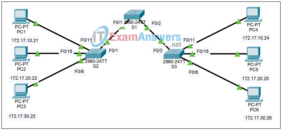 3.5.1 Packet Tracer - Basic VLAN Configuration Answers 2