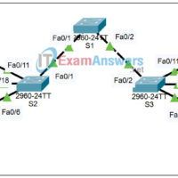 3.5.2 Packet Tracer - Challenge VLAN Configuration Answers 1