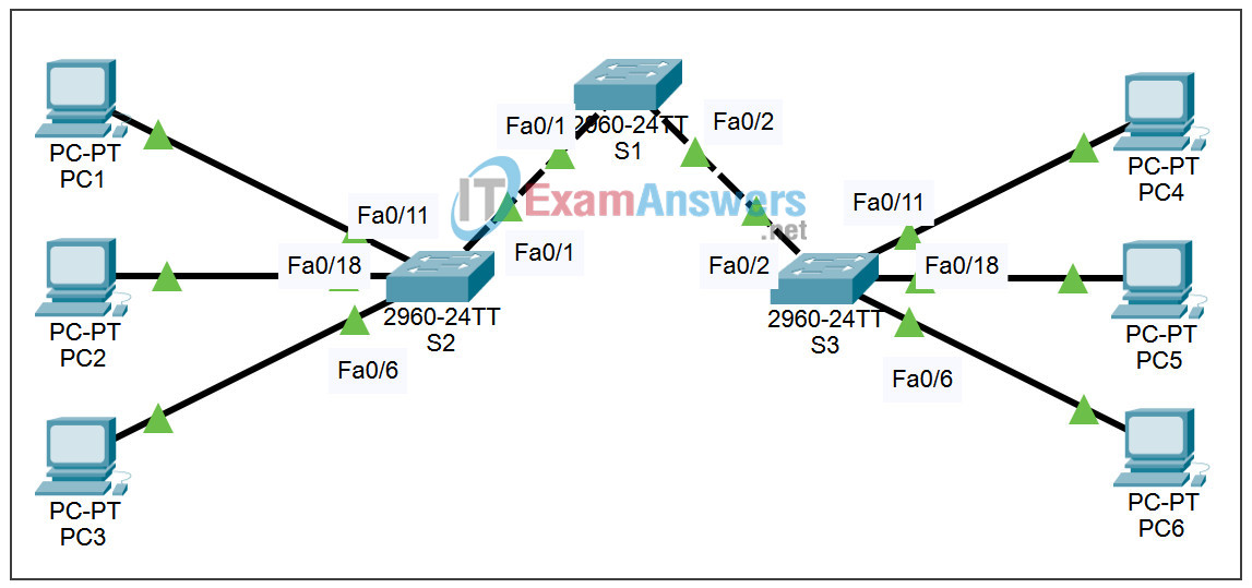 3.5.2 Packet Tracer - Challenge VLAN Configuration Answers 2