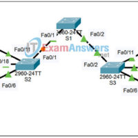 3.5.3 Packet Tracer - Troubleshooting VLAN Configurations Answers 11