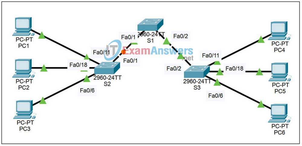 3.5.3 Packet Tracer - Troubleshooting VLAN Configurations Answers 2