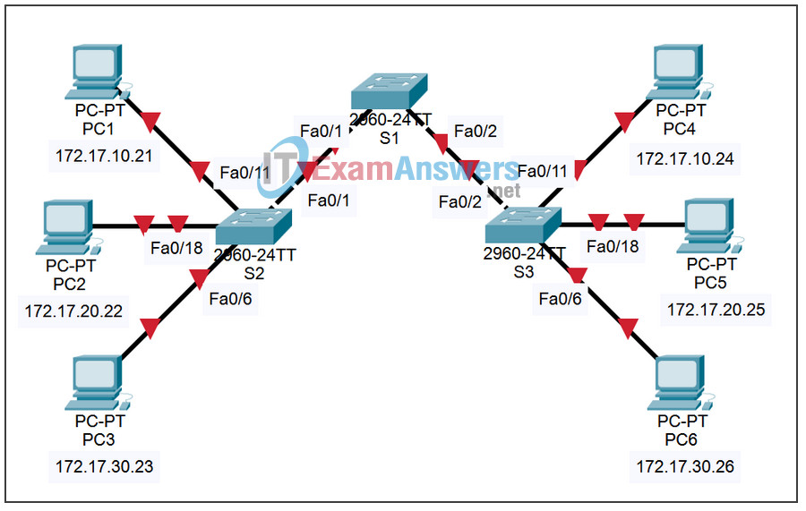 4.4.2 Packet Tracer - VTP Configuration Answers 2
