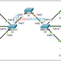 4.4.3 Packet Tracer - Troubleshooting the VTP Configuration Answers 1