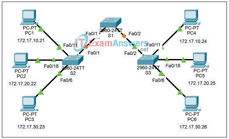 4.4.3 Packet Tracer - Troubleshooting the VTP Configuration Answers 2
