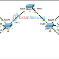 4.5.1 Packet Tracer - Packet Tracer Skills Integration Challenge Answers 7