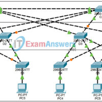 5.2.5 Packet Tracer - Configuring STP Answers 3