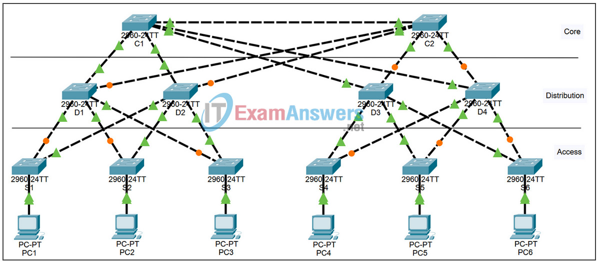 5.1.3 Packet Tracer - Examining a Redundant Design Answers 2