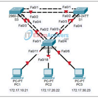 5.5.2 Packet Tracer - Challenge Spanning Tree Protocol Answers 13