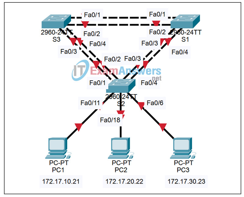 5.5.2 Packet Tracer - Challenge Spanning Tree Protocol Answers 2