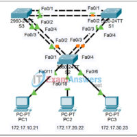 5.5.3 Packet Tracer - Troubleshooting Spanning Tree Protocol Answers 11