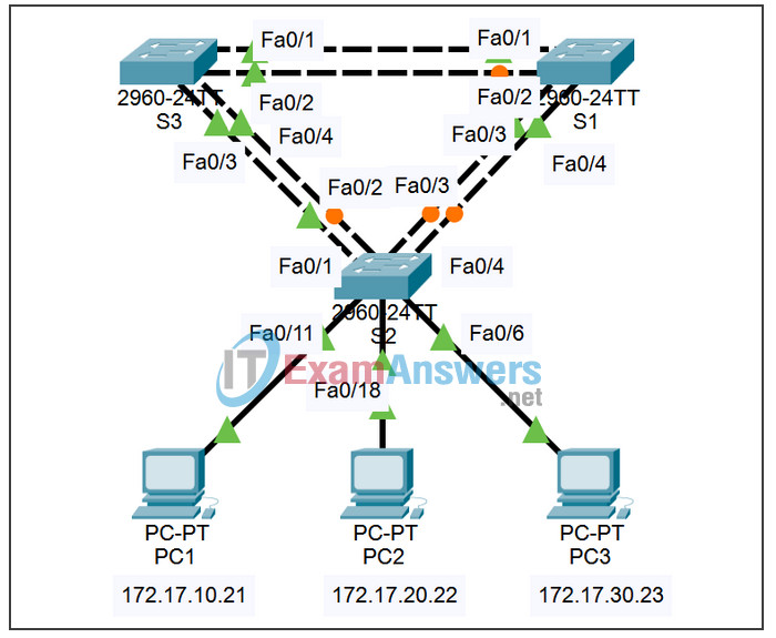 5.5.3 Packet Tracer - Troubleshooting Spanning Tree Protocol Answers 2