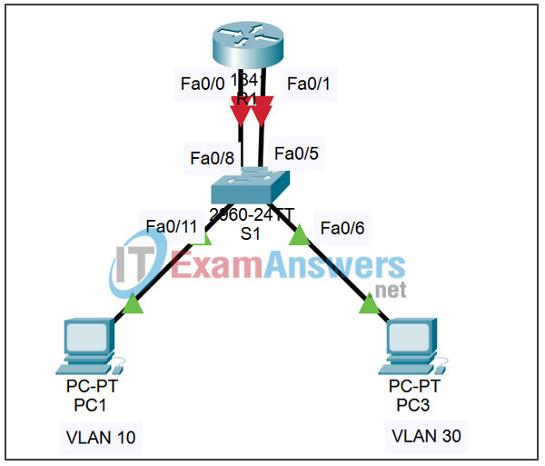 6.2.2.4 Packet Tracer - Configuring Traditional Inter-VLAN Routing Answers 2