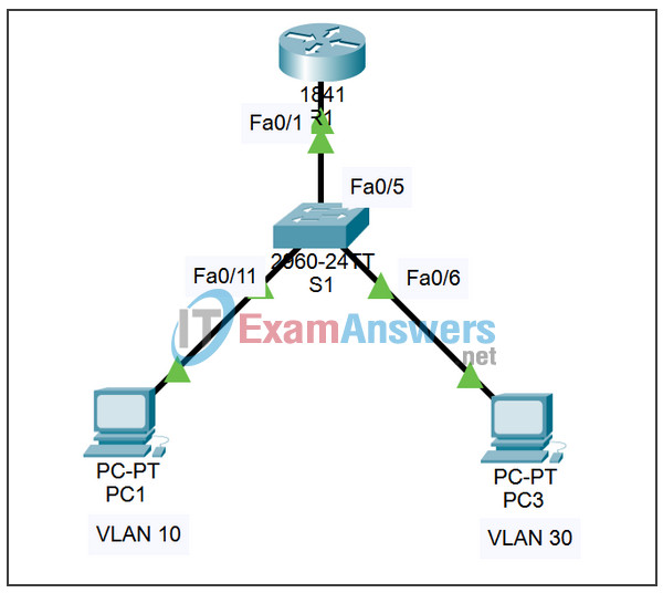 6.2.2.5 Packet Tracer - Configuring Router-on-a-Stick Inter-VLAN Routing Answers 2