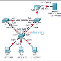 6.4.1 Packet Tracer - Basic Inter-VLAN Routing Answers 9