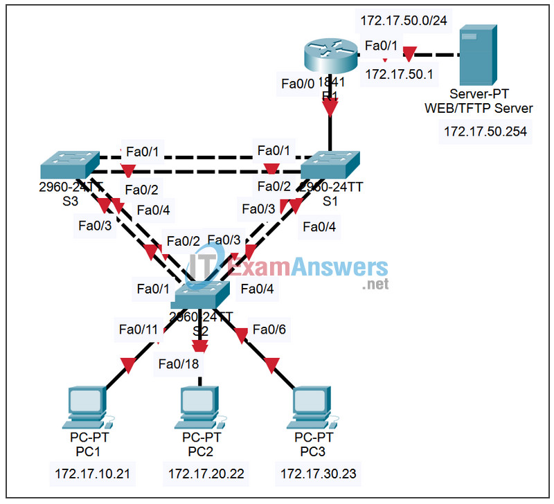 6.4.1 Packet Tracer - Basic Inter-VLAN Routing Answers 2