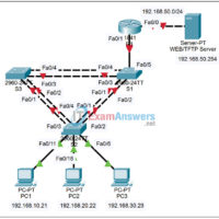 6.4.2 Packet Tracer - Challenge Inter-VLAN Routing Answers 72