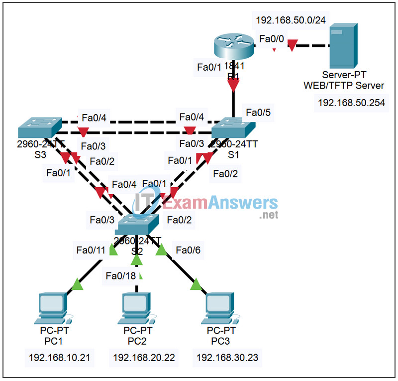 6.4.2 Packet Tracer - Challenge Inter-VLAN Routing Answers 2