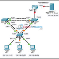 6.4.3 Packet Tracer - Troubleshooting Inter-VLAN Routing Answers 70