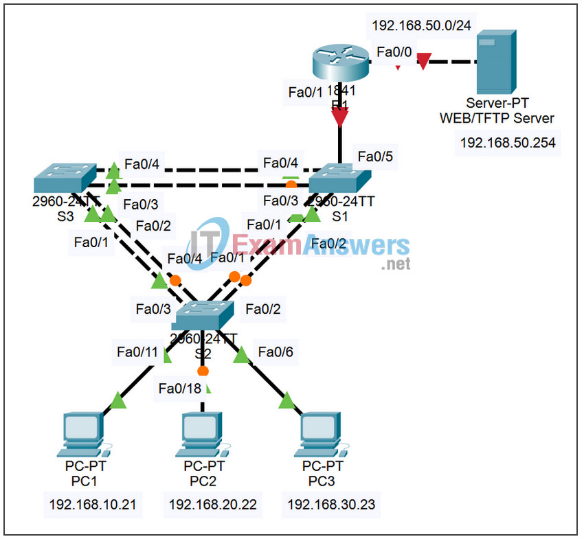 6.4.3 Packet Tracer - Troubleshooting Inter-VLAN Routing Answers 2