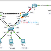 6.5.1 Packet Tracer - Skills Integration Challenge Answers 68