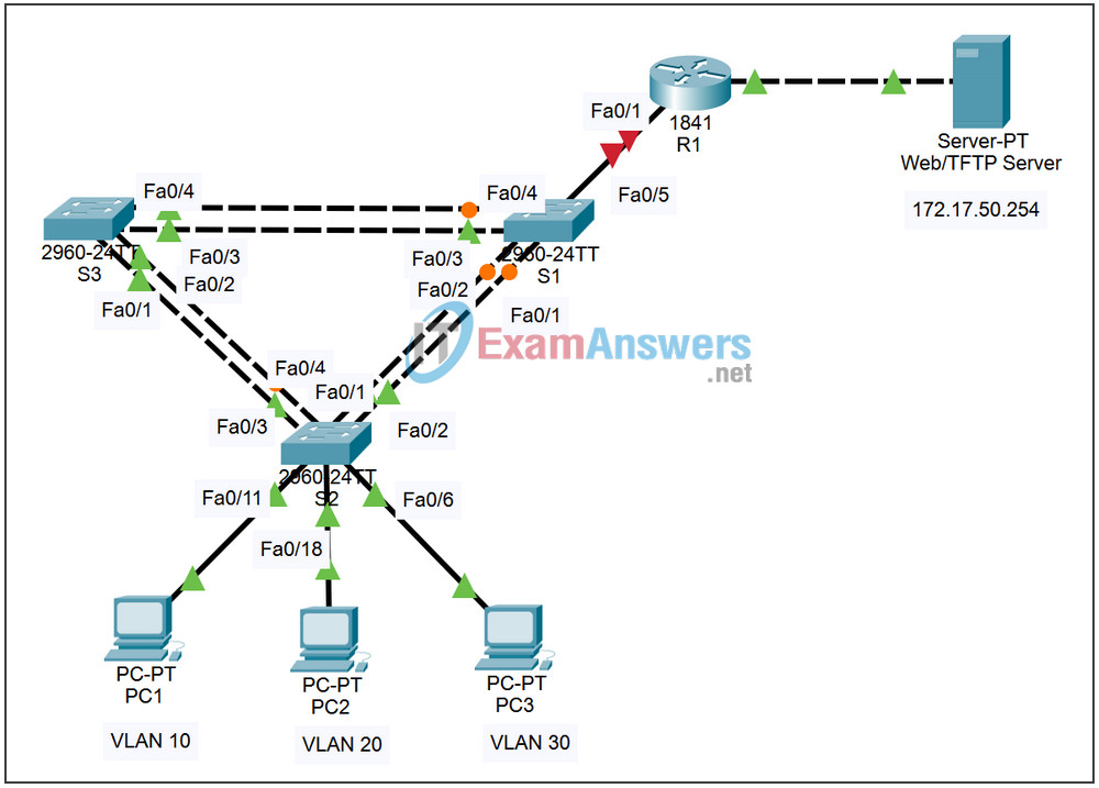 6.5.1 Packet Tracer - Skills Integration Challenge Answers 2