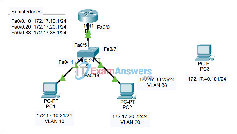 7.3.2 Packet Tracer - Configuring Wireless LAN Access Answers 2