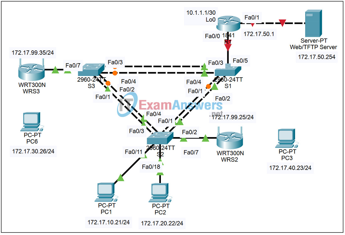 7.5.2 Packet Tracer - Challenge Wireless WRT300N Answers 50