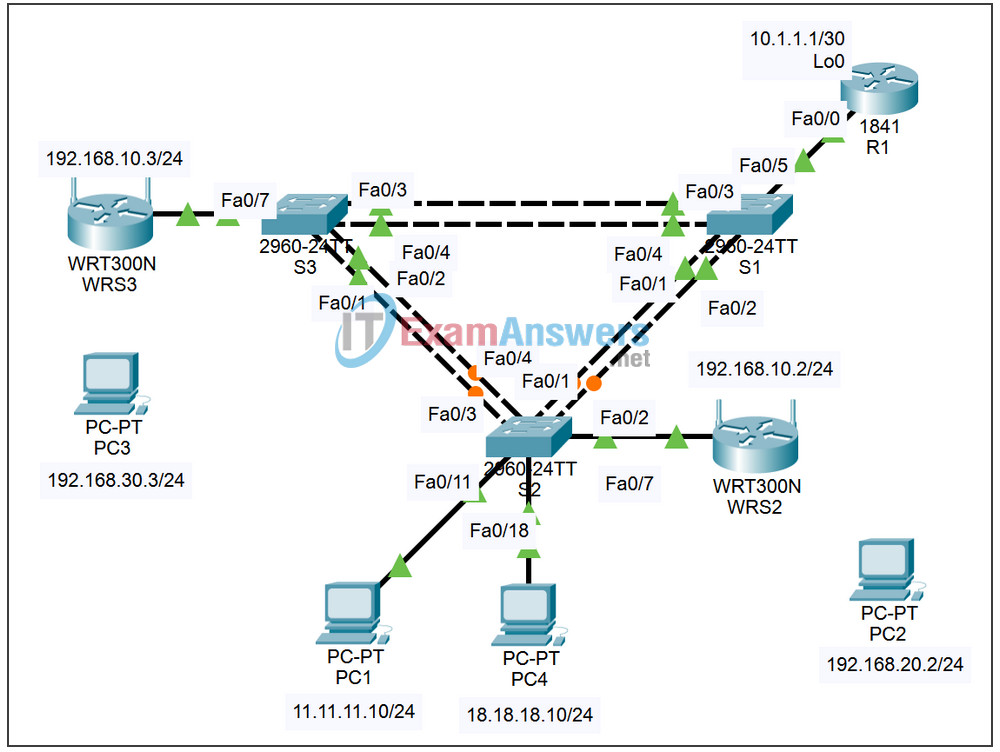 7.5.3 Packet Tracer - Troubleshooting Wireless WRT300N Answers 2