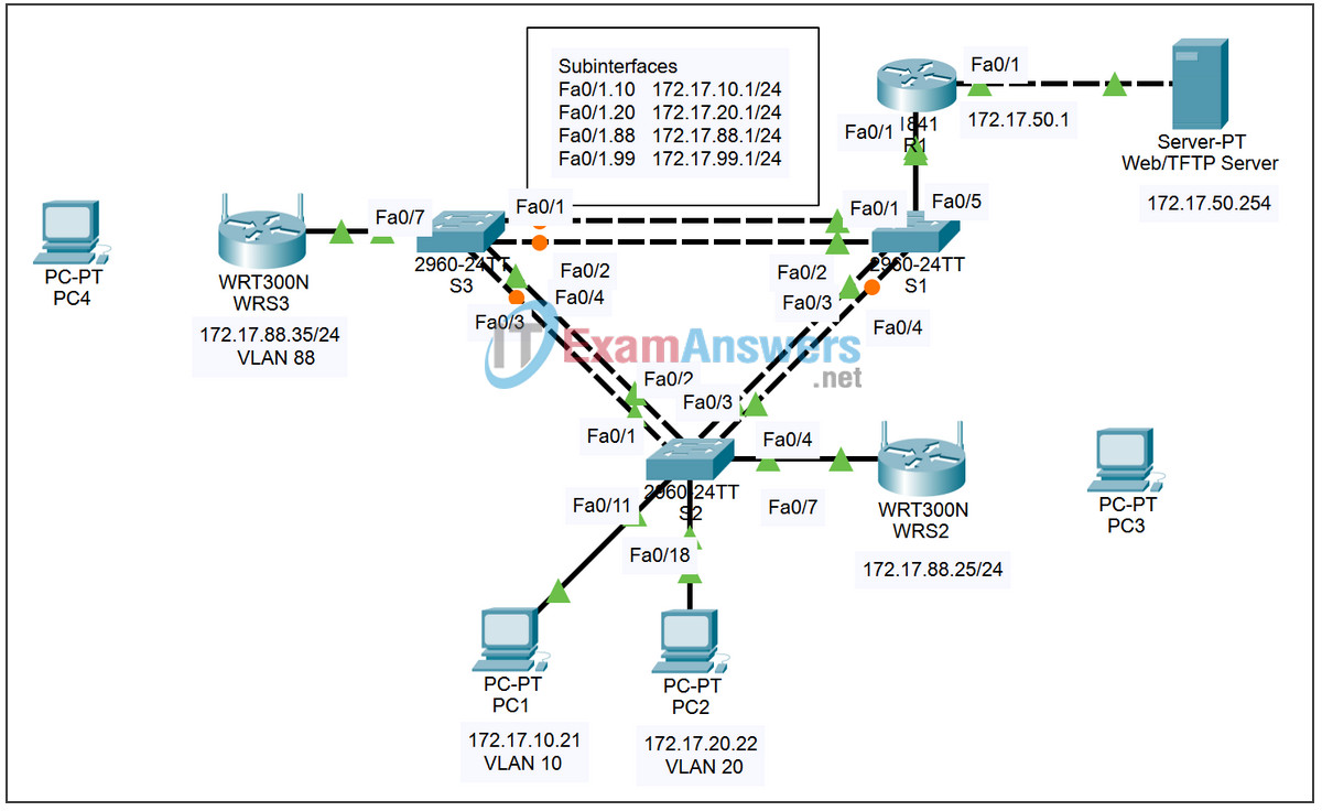 7.6.1 Packet Tracer - Skills Integration Challenge Answers 2