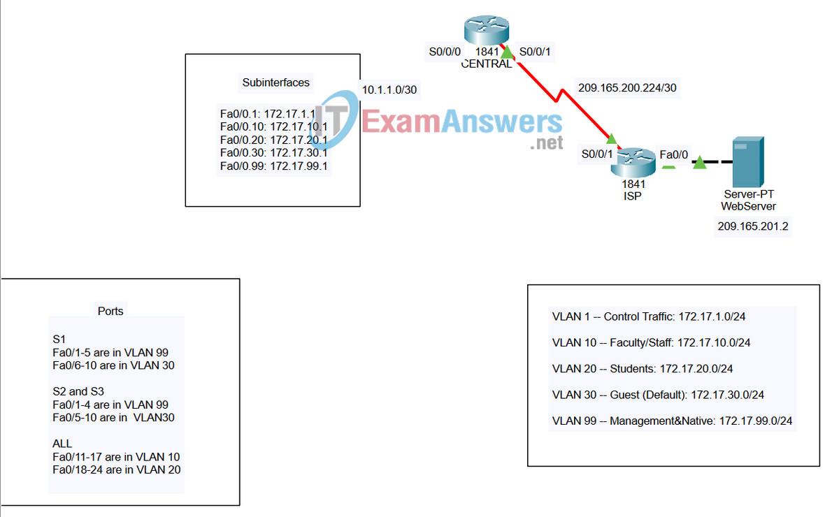 1.5.1 Packet Tracer - Skills Integration Challenge Answers 2
