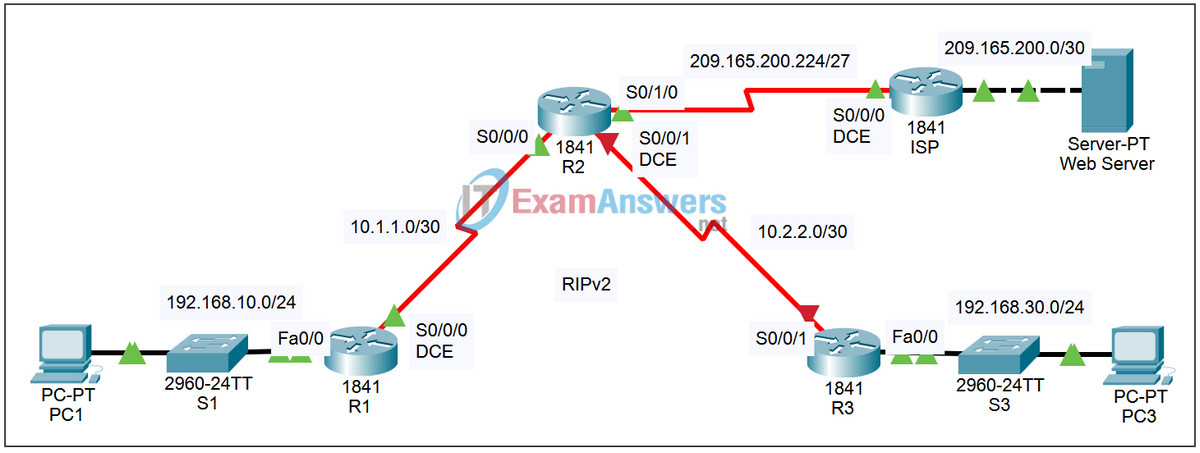 2.1.7 Packet Tracer - Troubleshooting a Serial Interface Answers 2