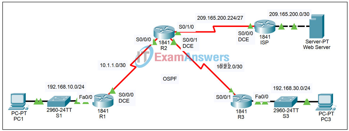 2.3.4 Packet Tracer - Configuring Point-to-Point Encapsulations Answers 2