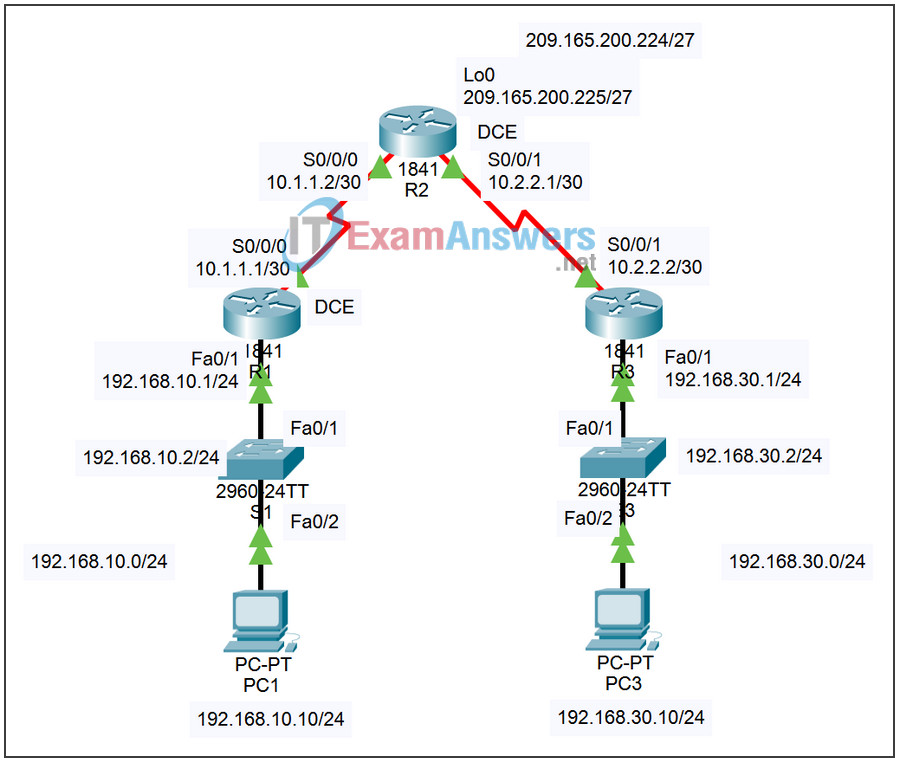 2.5.1 Packet Tracer - Basic PPP Configuration Answers 2