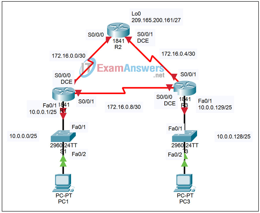 2.5.2 Packet Tracer - Challenge PPP Configuration Answers 2