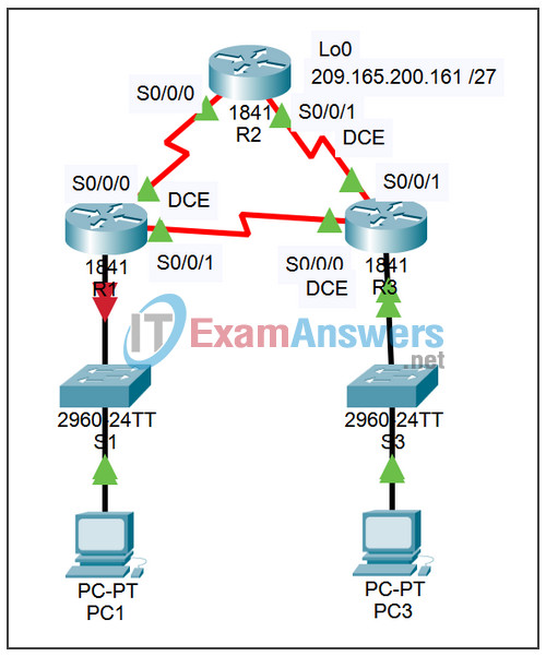 2.5.3 Packet Tracer - Troubleshooting PPP Configuration Answers 2