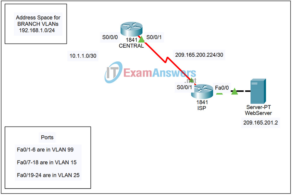 2.6.1 Packet Tracer - Skills Integration Challenge Answers 2