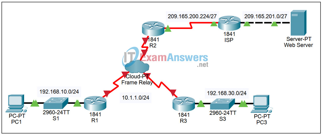 3.2.2 Packet Tracer - Configuring Basic Frame Relay with Static Maps Answers 2