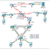 3.6.1 Packet Tracer - Skills Integration Challenge Answers 7