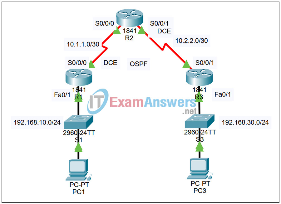 4.3.2 Packet Tracer - Configuring OSPF Authentication Answers 2