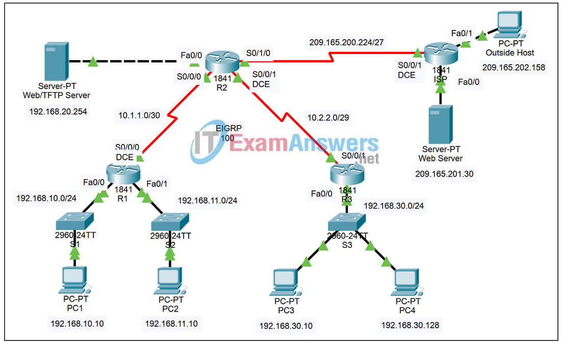 5.2.8 Packet Tracer - Configuring Standard ACLs Answers 2