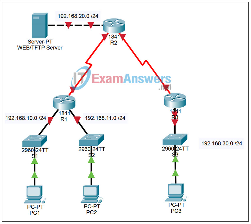 5.5.1 Packet Tracer - Basic Access Control Lists Answers 2