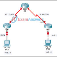 5.5.2 Packet Tracer - Challenge Access Control Lists Answers 5