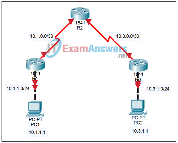 5.5.2 Packet Tracer - Challenge Access Control Lists Answers 2